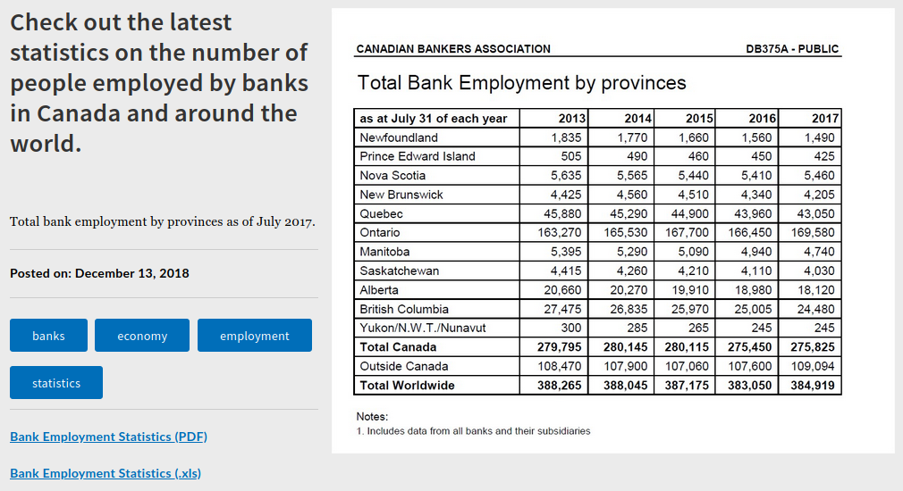 Canadian Bankers Association - Bank Employment Statistics